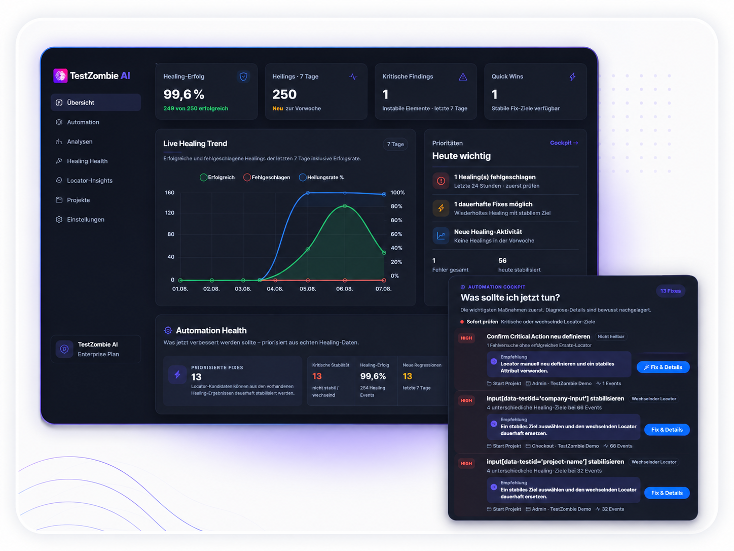 TestZombie AI Dashboard zur Analyse von Test-Flakiness und Auto-Healing-Erfolgen