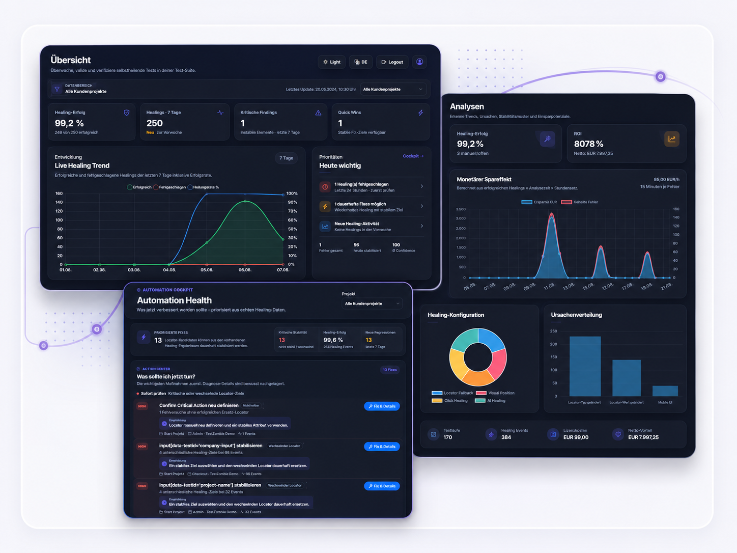 TestZombie AI Dashboard zur Analyse von Test-Flakiness und Auto-Healing-Erfolgen